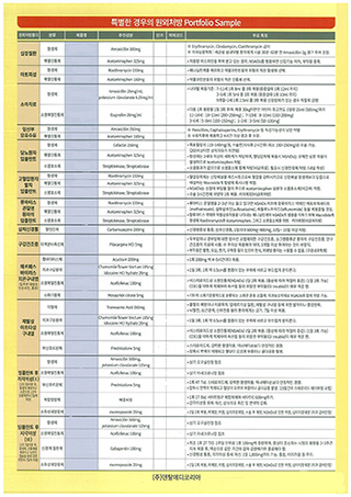 치과처방 자료2